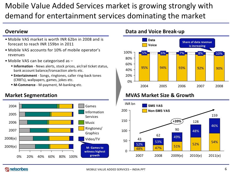 value added services by banks in india This guide summarizes the value-added tax, goods and services tax and sales tax systems in 122 jurisdictions use the map or the menu to see the guide’s information. value added services by banks in india This guide summarizes the value-added tax, goods and services tax and sales tax systems in 122 jurisdictions use the map or the menu to see the guide’s information.