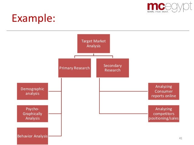 target market example