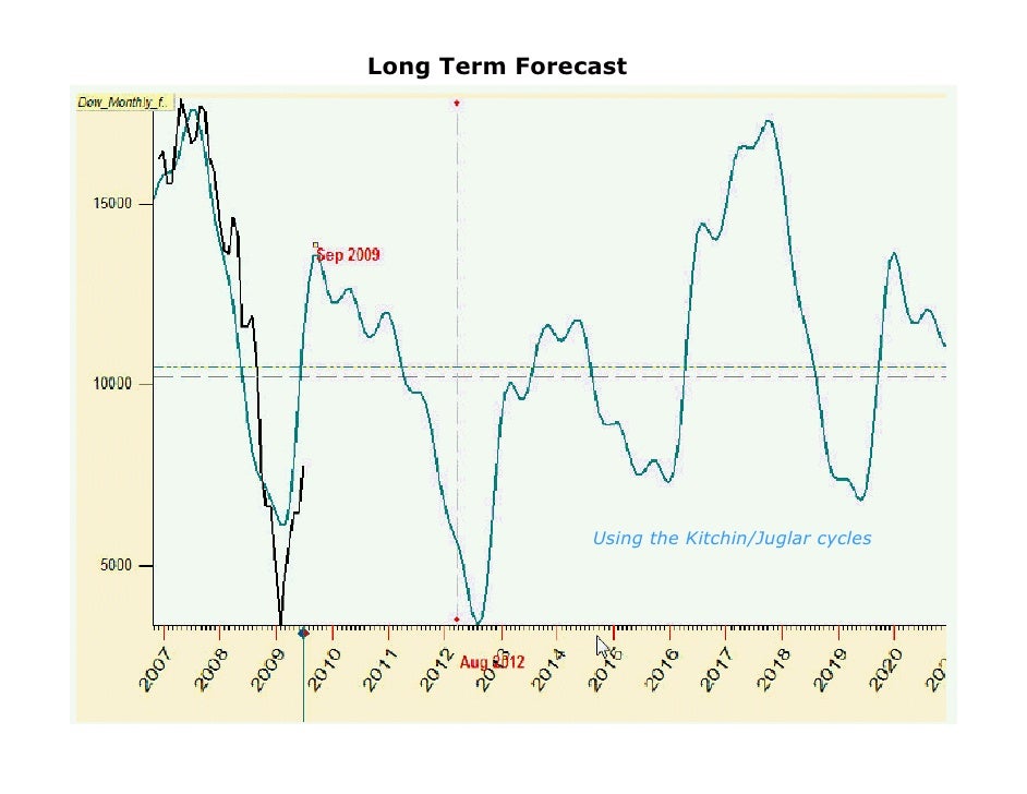spx vs jupiter saturn cycle saturn jupiter finance stock market