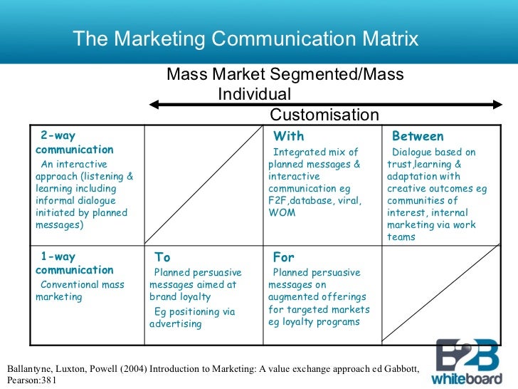 what is secondary market research what is secondary market research