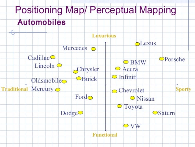 toyota innova targeting position strategy Evaluating market segments is critical to marketing strategy development market segmentation and customer targeting 08142012 / posted in articles, strategy businesses can better position products and services to target their specific customers' needs and desires. toyota innova targeting position strategy Evaluating market segments is critical to marketing strategy development market segmentation and customer targeting 08142012 / posted in articles, strategy businesses can better position products and services to target their specific customers' needs and desires.