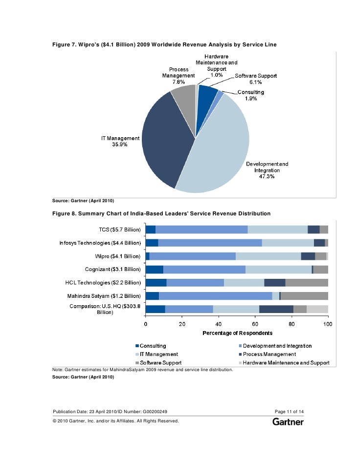 Dissertation on share market analysis