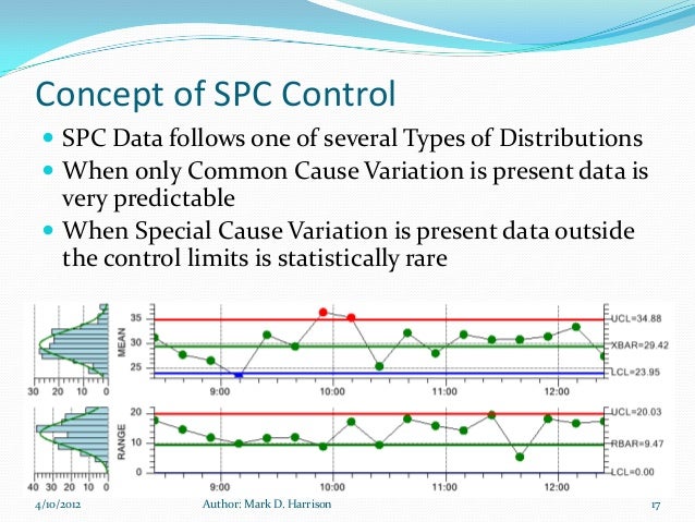Mark Harrison SPC Implementation Mark Harrison SPC Implementation