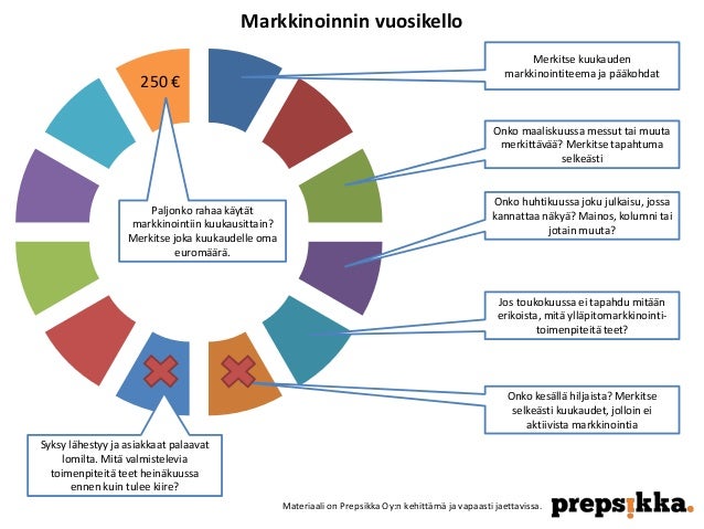 http://image.slidesharecdn.com/markkinoinninvuosikello2014-11-28-141128035708-conversion-gate01/95/markkinoinnin-vuosikello-3-638.jpg?cb=1417147152