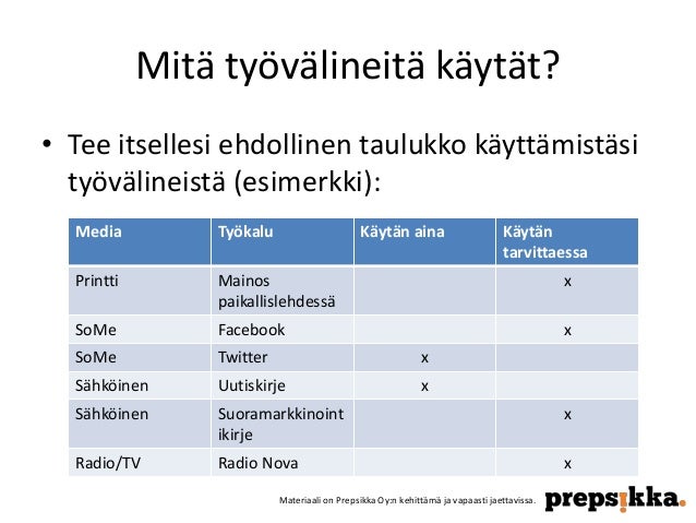 markkinointisuunnitelma malli sastamala miigaik map info markkinointisuunnitelma