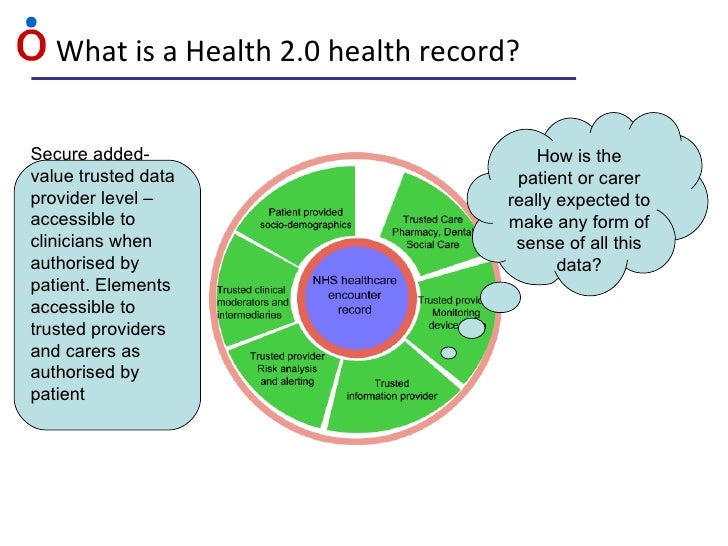 what is a personal health record