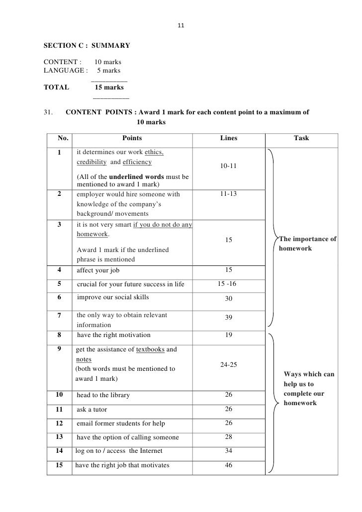 Ramalan essay english spm 2012