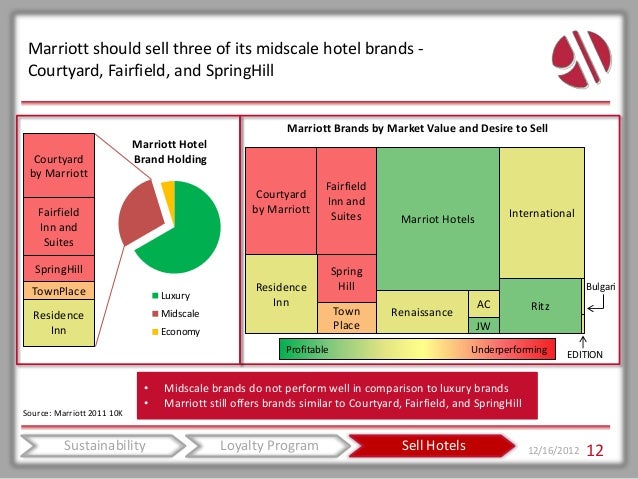 marriot crm implementation Crm, or customer relationship management, is concerned with the development and maintenance of mutually beneficial relationships with strategically significant partners. marriot crm implementation Crm, or customer relationship management, is concerned with the development and maintenance of mutually beneficial relationships with strategically significant partners.