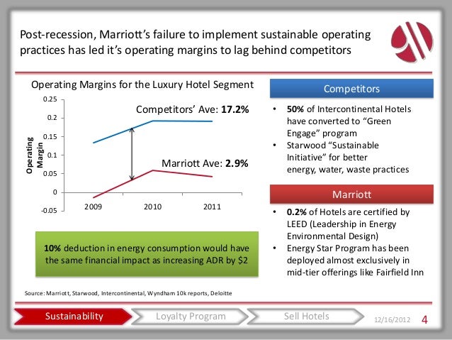 marriott case brief Access to case studies expires six months after purchase date the proposal he is considering would split the marriott corp, a premier hotel. marriott case brief Access to case studies expires six months after purchase date the proposal he is considering would split the marriott corp, a premier hotel.