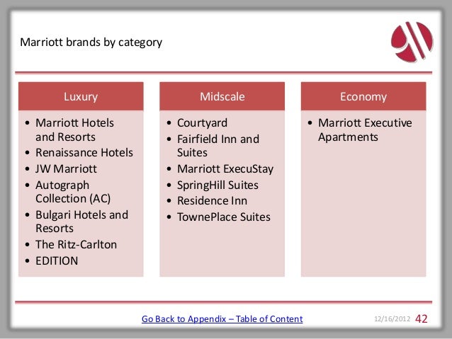 organizational structure of marriott hotel