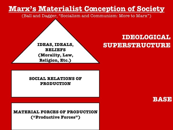 base and superstructure Base and superstructure: the role of consciousness base and superstructure: the role of consciousness chapter: (p61) chapter 3 base and superstructure: the role of. base and superstructure Base and superstructure: the role of consciousness base and superstructure: the role of consciousness chapter: (p61) chapter 3 base and superstructure: the role of.