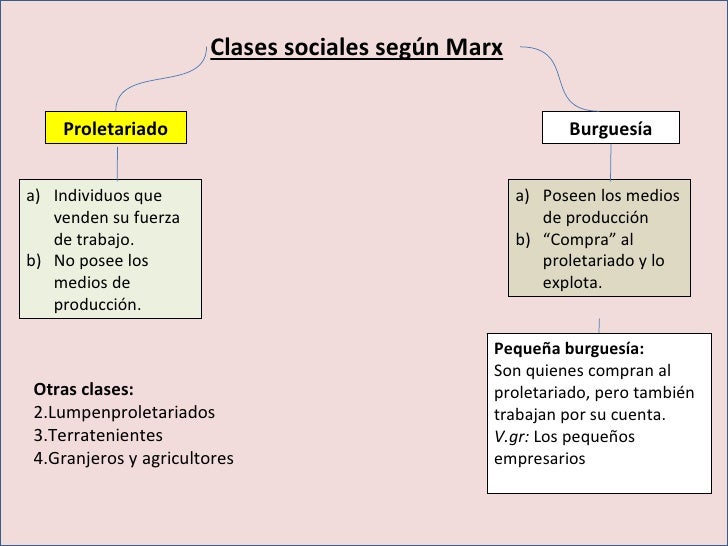Marxismo