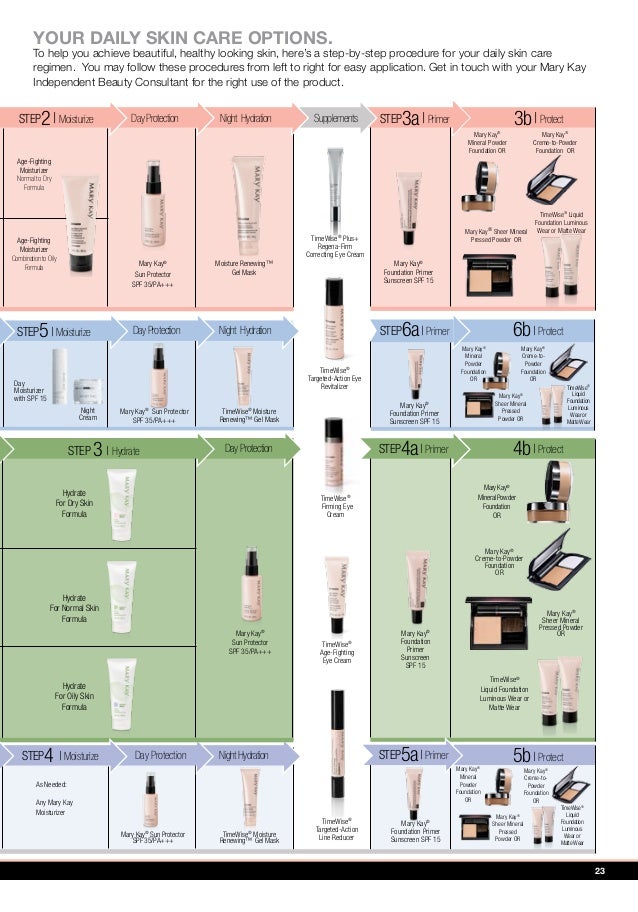 Mary Kay Presentation