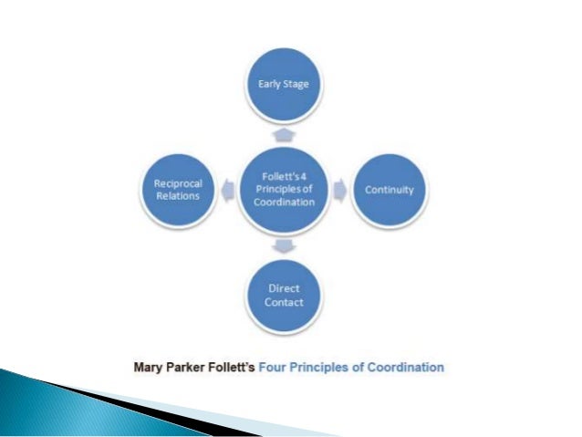 Mary parker follett