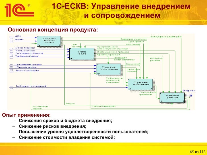забавные любовные записки