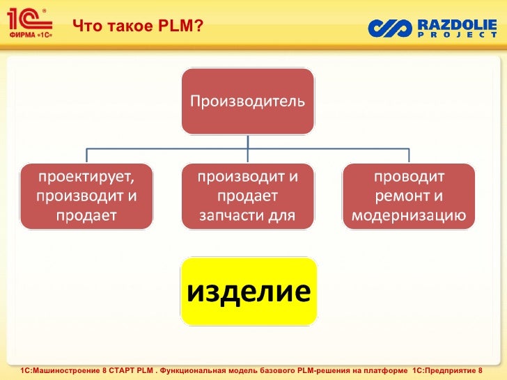 части тела 7 сезон торрент