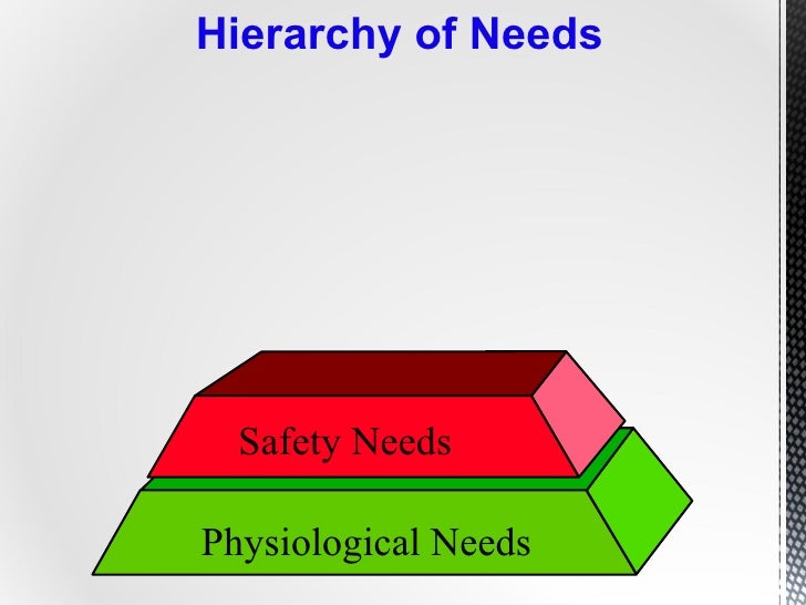 Maslow the hierarchy of needs