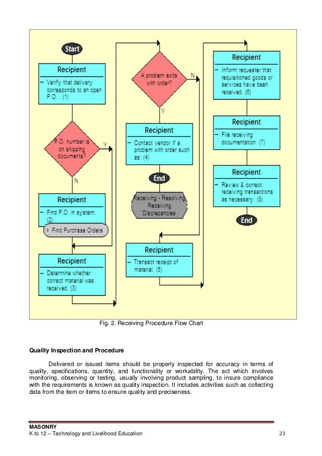 k flow to 12 chart module learning Masonry