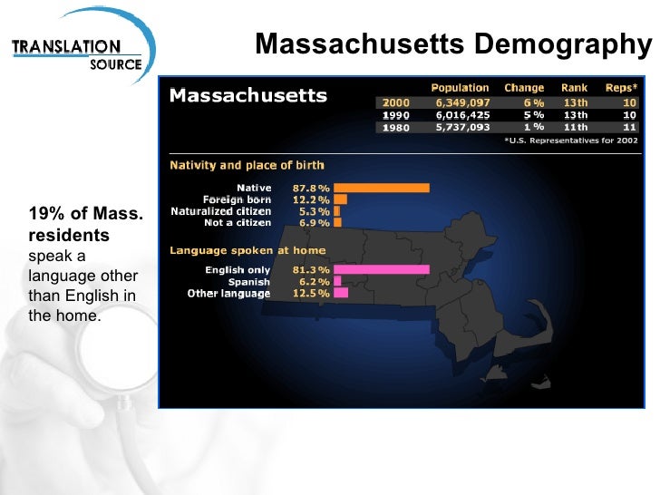 Massachusetts Language And Ethnic Diversity Maps