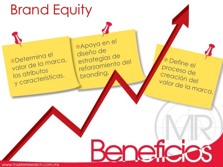 Brand equity research