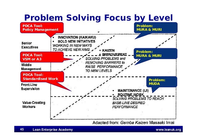 Barriers Of Problem Solving