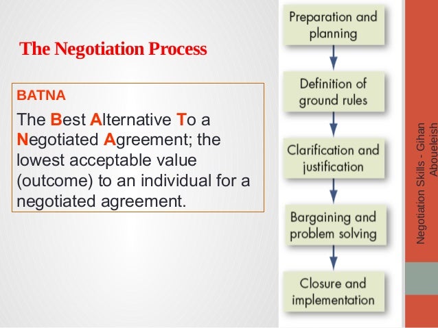 the negotiation process the negotiation process