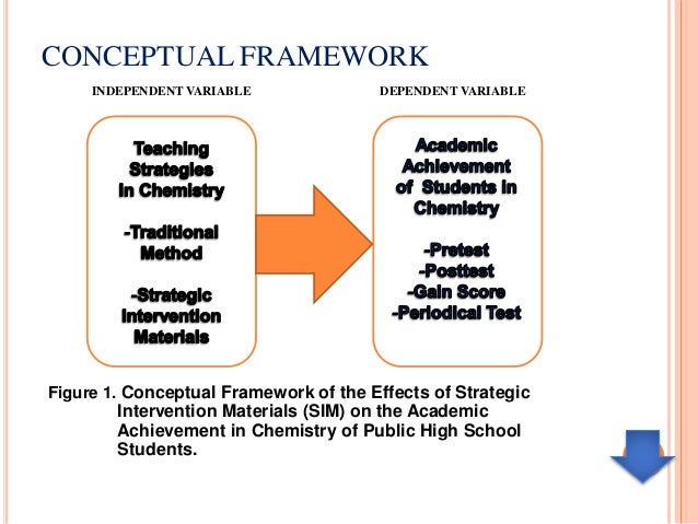 Thesis on traditional teaching methods