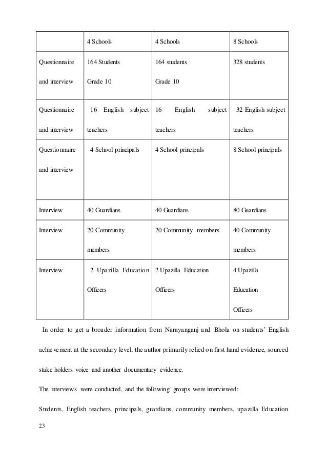 Master Thesis English Literature