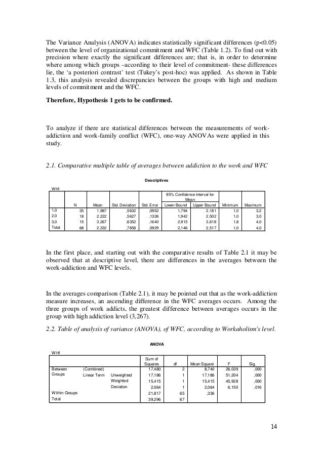 thesis 2.0 variables thesis 2.0 variables