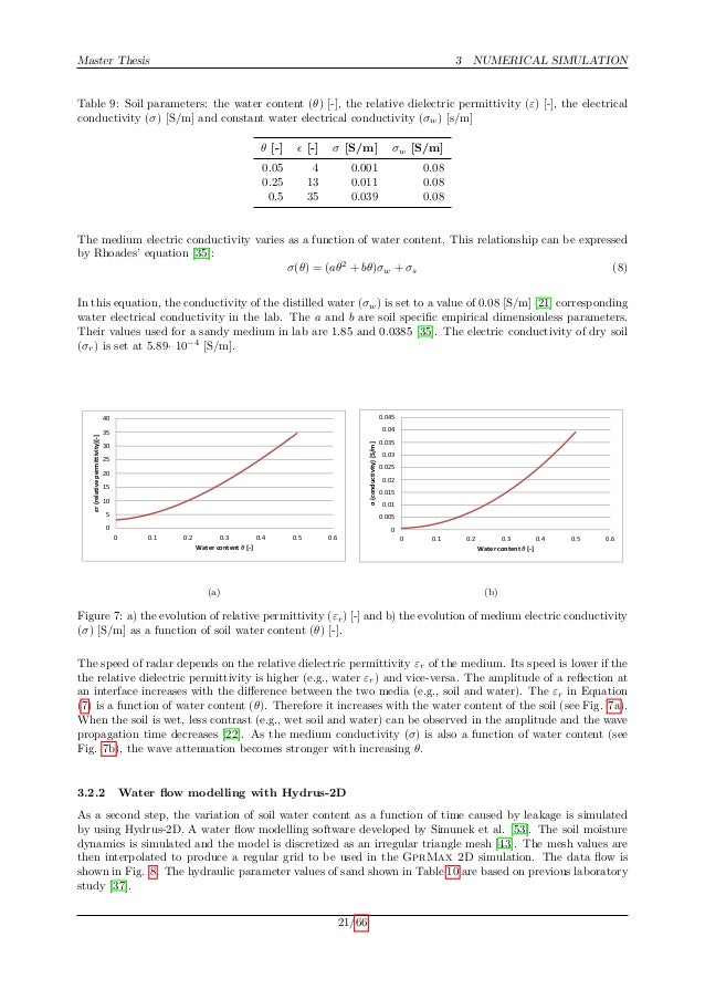 dissertation la consistance du domaine public dissertation la consistance du domaine public