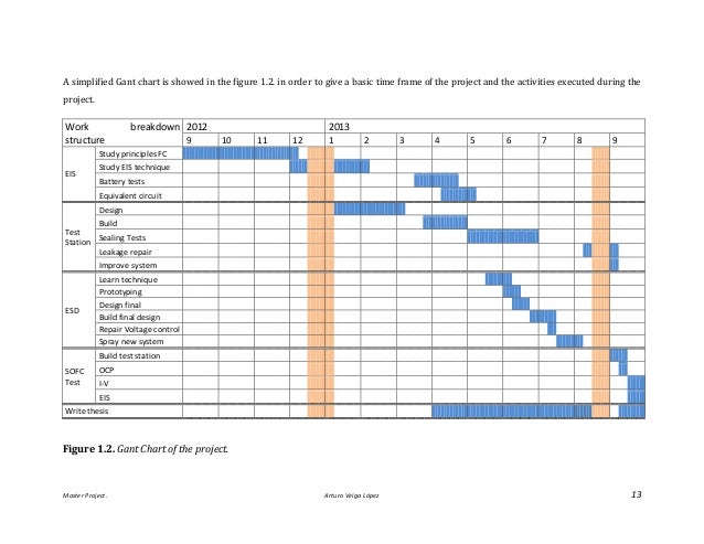 table of symbols master thesis table of symbols master thesis
