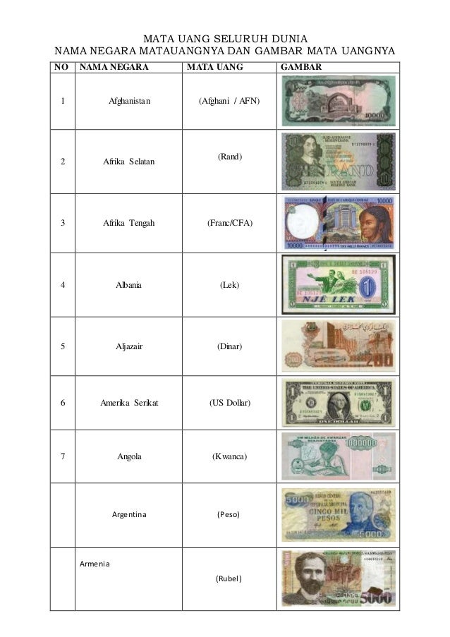 Daftar Negara Dan Mata Uangnya
