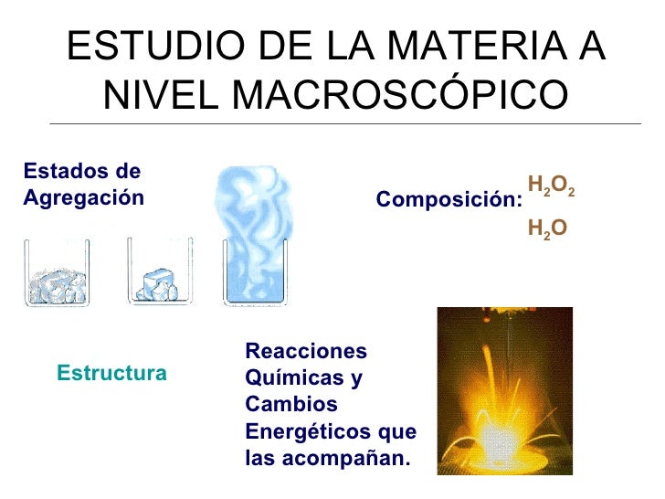 Etanol Nivel Macroscopico Submicroscopico Y Simbolico es.slideshare.net