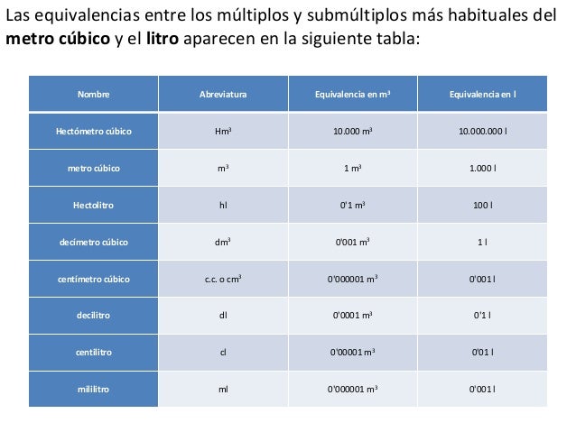 10.000 Litros Cuantos Metros Cubicos Son