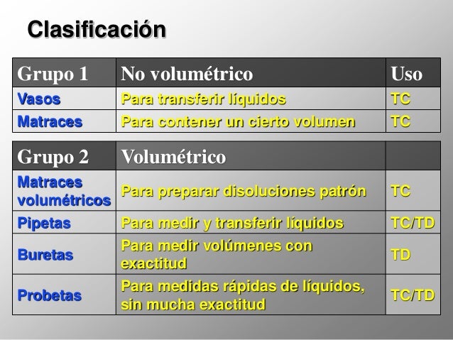 Material de laboratorio