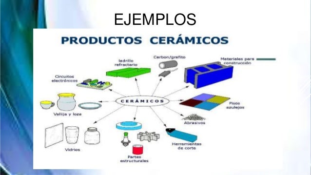 Materiales "Ceramica Y Vidrio"