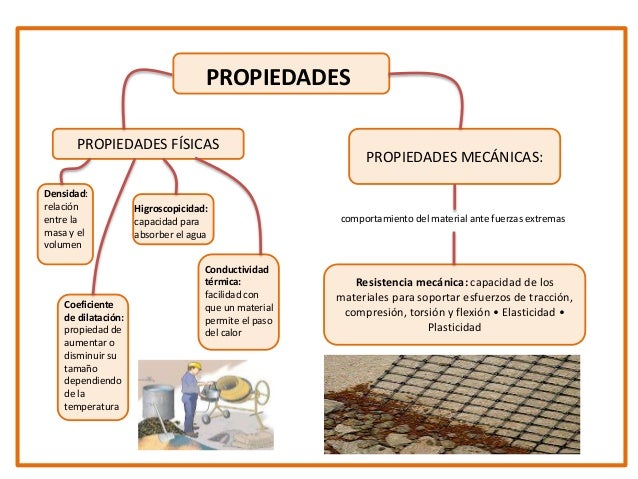 Materiales de construccion