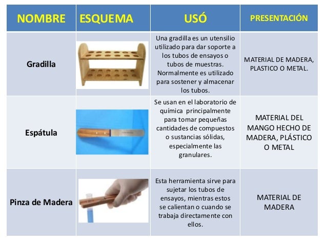 Materiales de laboratorio porcelana