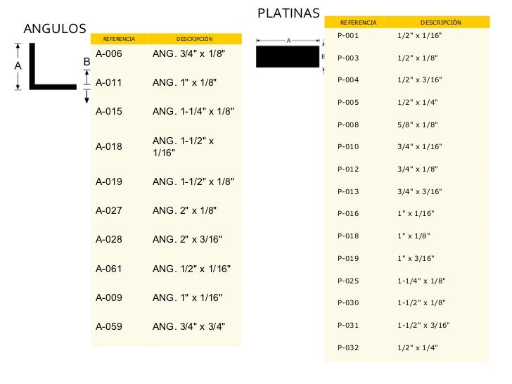 Materiales II