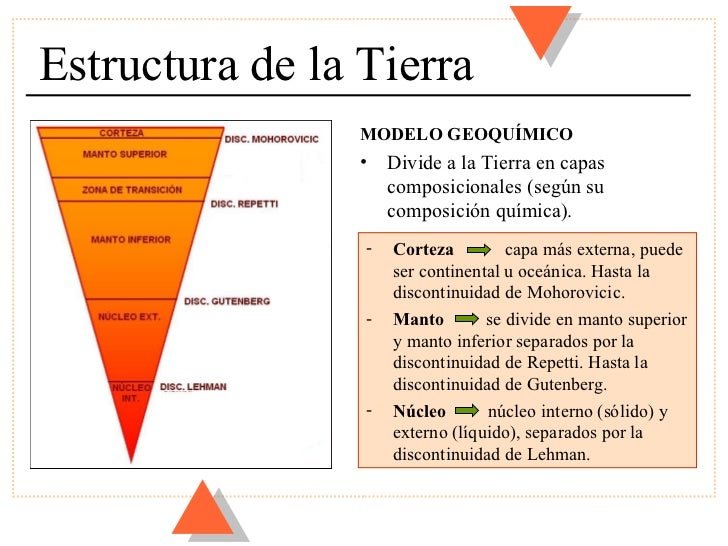 Resultado de imagen para capas de la tierra modelo geoquimico