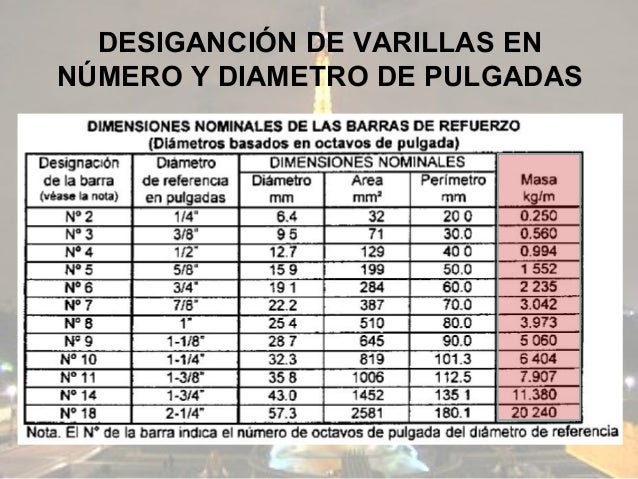 Material hierro y acero