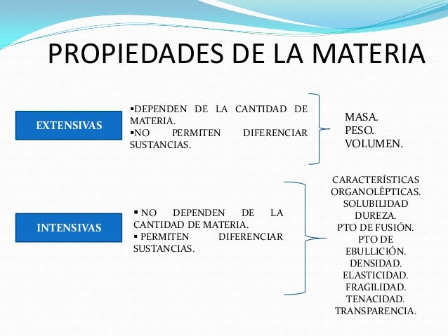 Material Cuerpo