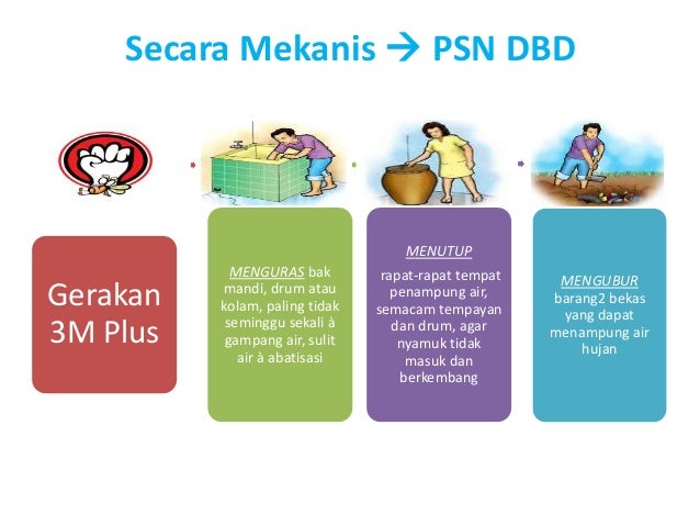 http://image.slidesharecdn.com/materidbdgkm-131028022528-phpapp01/95/materi-dbd-gkm-rendang-10-638.jpg?cb=1382927223