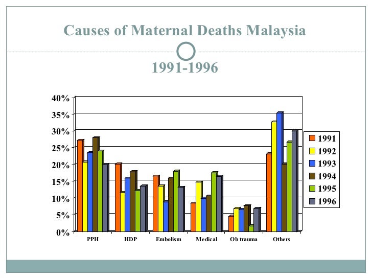 literature review on causes of maternal mortality