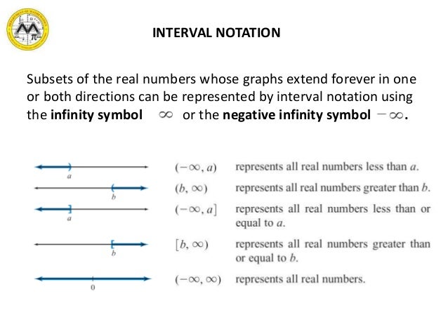 interval notation domain