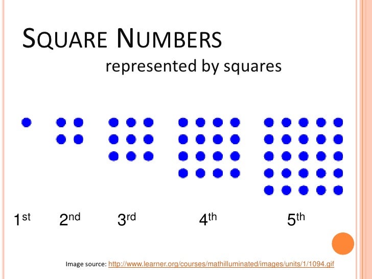 Chapter 3 Figurate Numbers