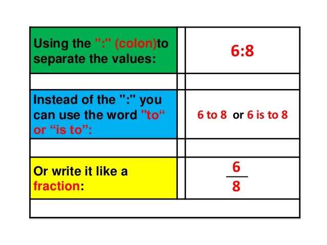 Math 7: chapter 14 Ratio and proportion