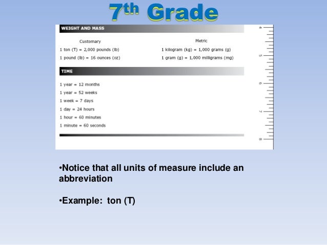 8th Grade Math Formula Chart Texas