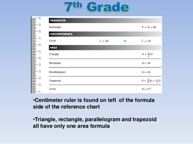 Taks Math Formula Chart