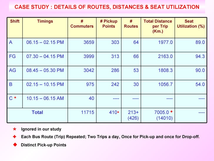 human resource case study human resource case study